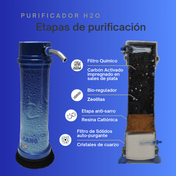 Purificador de agua H2O - Imagen 2